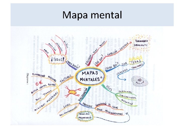 Mapa mental 