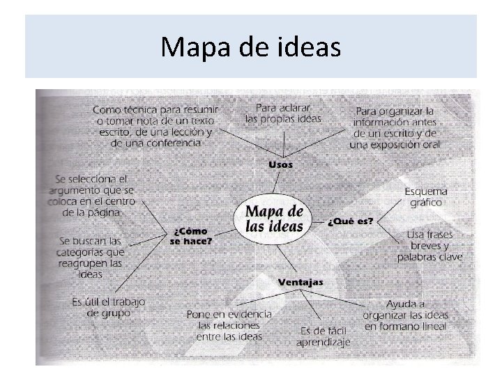 Mapa de ideas 