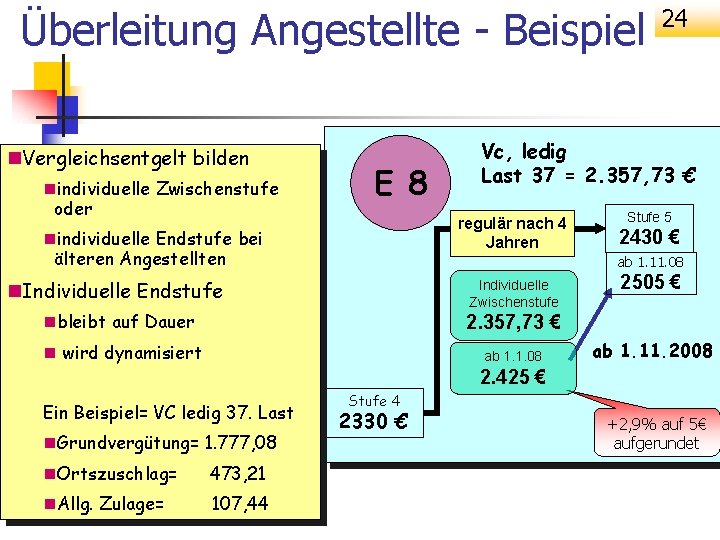 Überleitung Angestellte - Beispiel n. Vergleichsentgelt bilden nindividuelle Zwischenstufe oder E 8 Vc, ledig