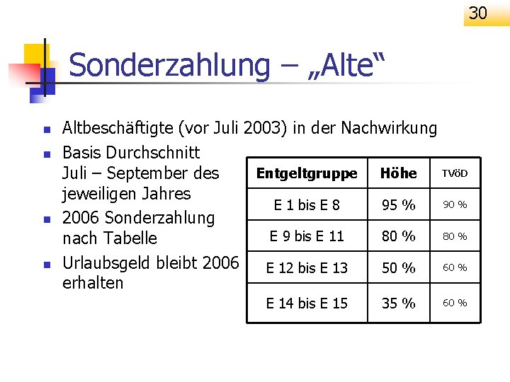 30 Sonderzahlung – „Alte“ n n Altbeschäftigte (vor Juli 2003) in der Nachwirkung Basis