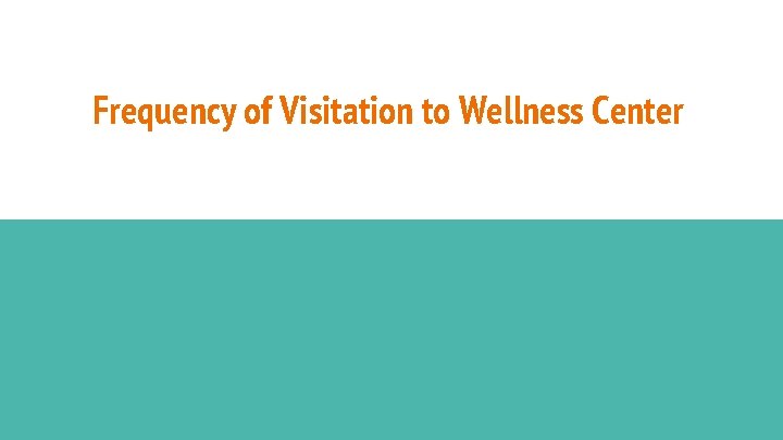Frequency of Visitation to Wellness Center 