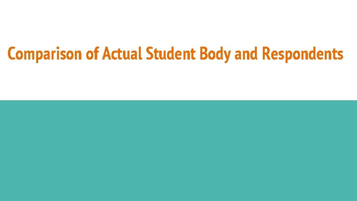 Comparison of Actual Student Body and Respondents 
