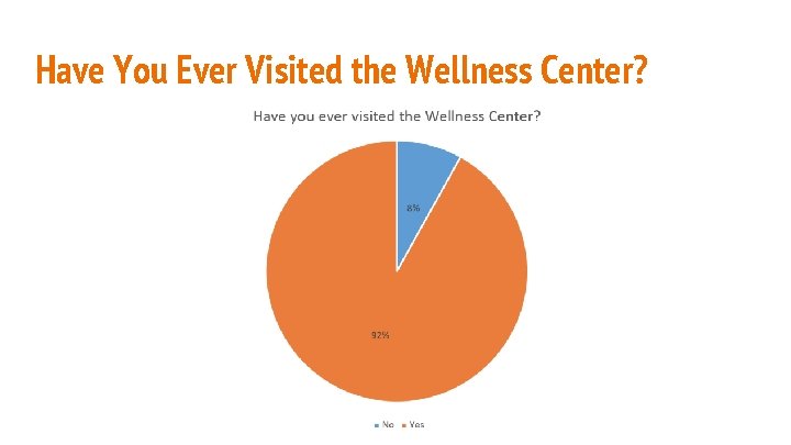 Have You Ever Visited the Wellness Center? 