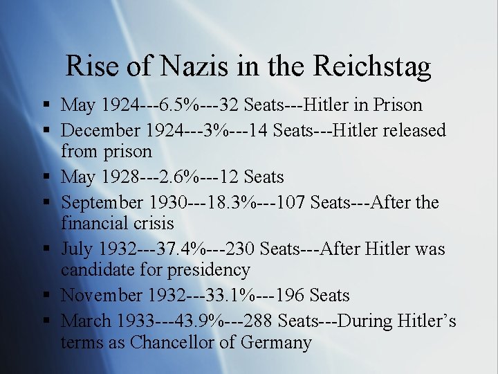 Rise of Nazis in the Reichstag § May 1924 ---6. 5%---32 Seats---Hitler in Prison