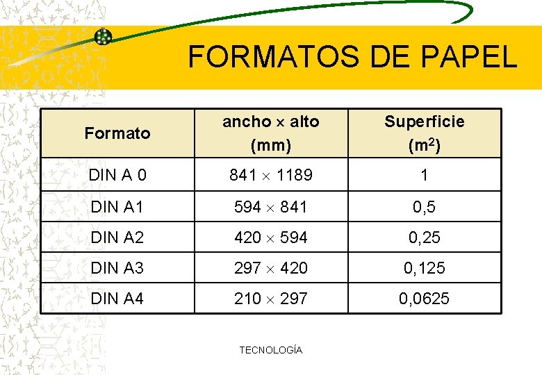 FORMATOS DE PAPEL Formato ancho alto (mm) Superficie (m 2) DIN A 0 841