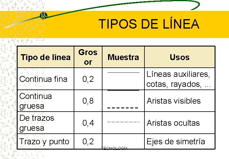 TIPOS DE LÍNEA Gros Tipo de línea or Continua fina Continua gruesa De trazos