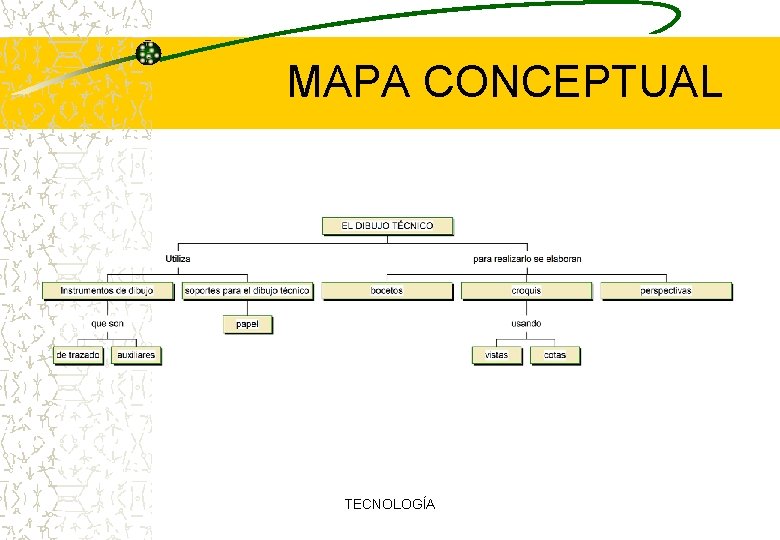 MAPA CONCEPTUAL TECNOLOGÍA 