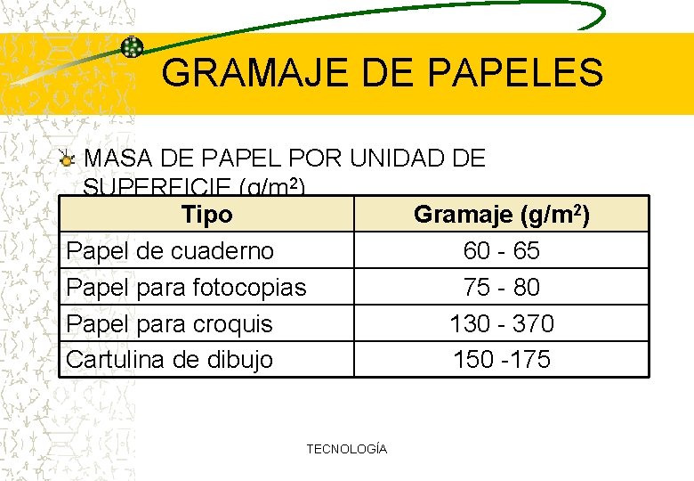 GRAMAJE DE PAPELES MASA DE PAPEL POR UNIDAD DE SUPERFICIE (g/m 2) Tipo Gramaje