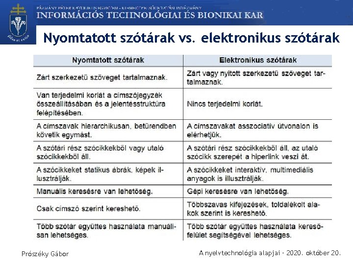 Nyomtatott szótárak vs. elektronikus szótárak Prószéky Gábor A nyelvtechnológia alapjai – 2020. október 20.