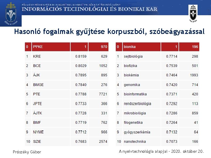 Hasonló fogalmak gyűjtése korpuszból, szóbeágyazással Prószéky Gábor A nyelvtechnológia alapjai – 2020. október 20.