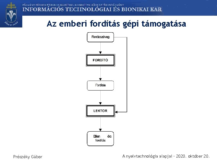 Az emberi fordítás gépi támogatása Prószéky Gábor A nyelvtechnológia alapjai – 2020. október 20.