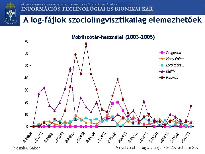 A log-fájlok szociolingvisztikailag elemezhetőek Mobilszótár-használat (2003 -2005) Prószéky Gábor A nyelvtechnológia alapjai – 2020.