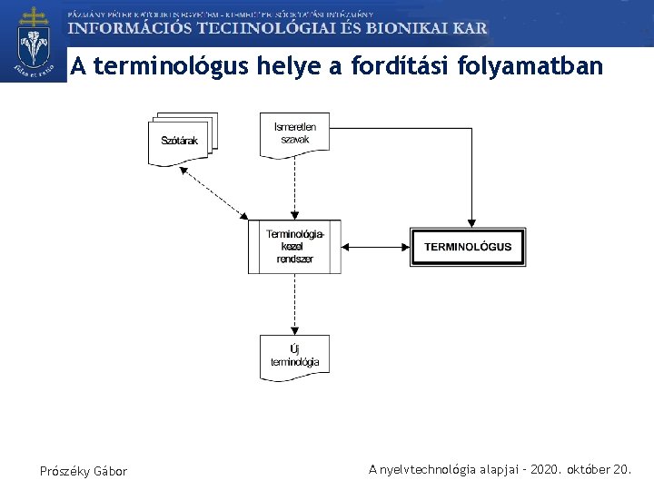 A terminológus helye a fordítási folyamatban Prószéky Gábor A nyelvtechnológia alapjai – 2020. október