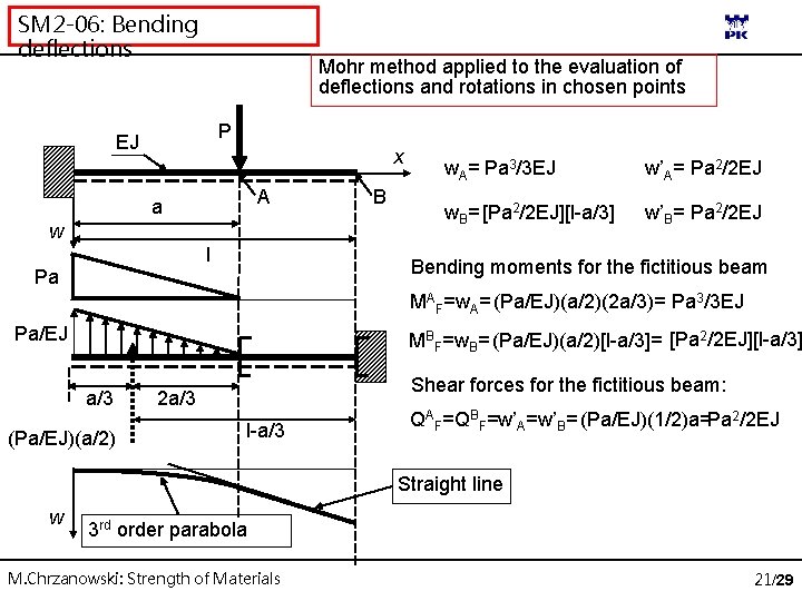 SM 2 -06: Bending deflections Mohr method applied to the evaluation of deflections and