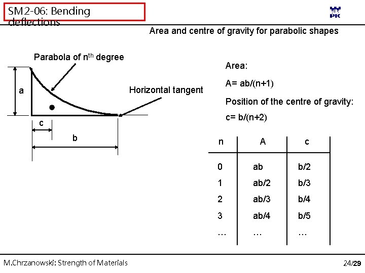 SM 2 -06: Bending deflections Area and centre of gravity for parabolic shapes Parabola