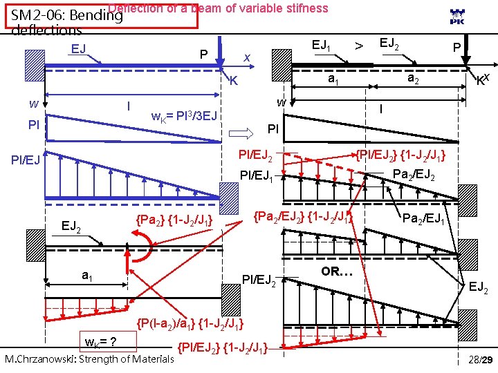 Deflection of a beam of variable stifness SM 2 -06: Bending deflections EJ P