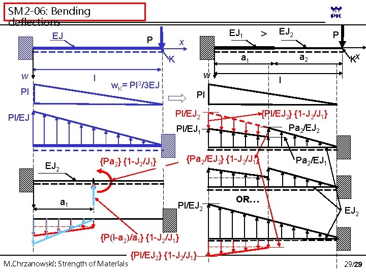 SM 2 -06: Bending deflections EJ P EJ 1 x l Pl w w.