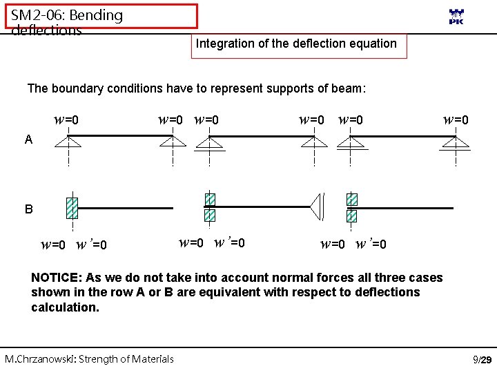 SM 2 -06: Bending deflections Integration of the deflection equation The boundary conditions have