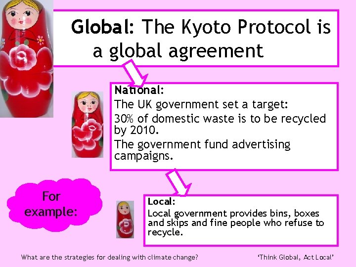 Global: The Kyoto Protocol is a global agreement National: The UK government set a