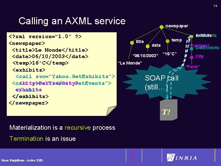 14 Calling an AXML service <? xml version=“ 1. 0” ? > <newspaper> <title>Le