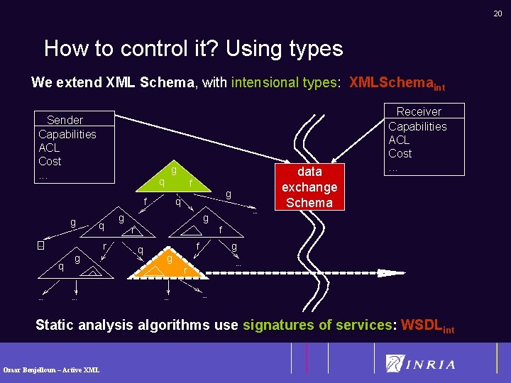 20 How to control it? Using types We extend XML Schema, with intensional types: