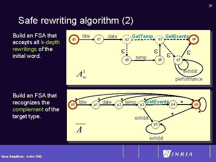 26 Safe rewriting algorithm (2) Build an FSA that accepts all k-depth rewritings of