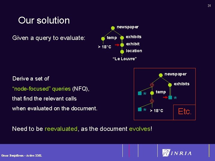 31 Our solution Given a query to evaluate: newspaper temp > 18°C exhibits exhibit