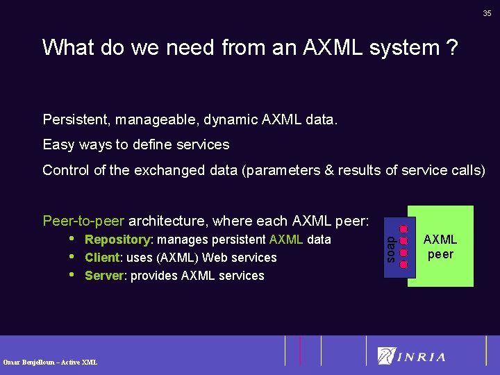 35 What do we need from an AXML system ? Persistent, manageable, dynamic AXML