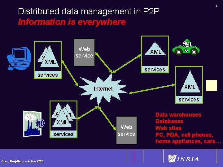 4 Distributed data management in P 2 P Information is everywhere XML Web service