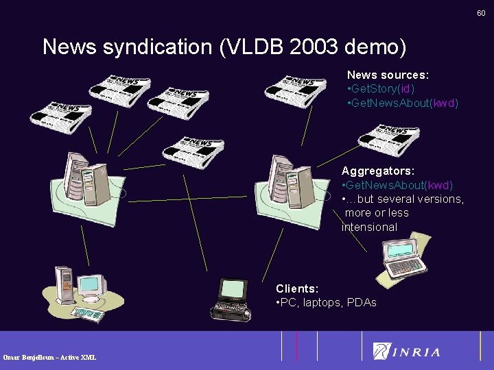 60 News syndication (VLDB 2003 demo) News sources: • Get. Story(id) • Get. News.