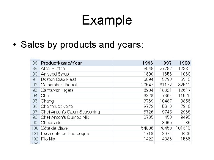 Example • Sales by products and years: 