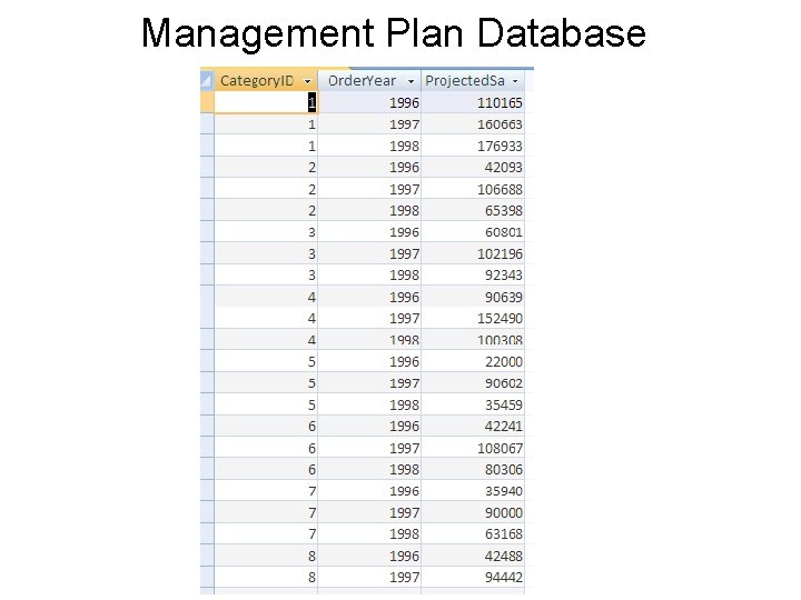 Management Plan Database 