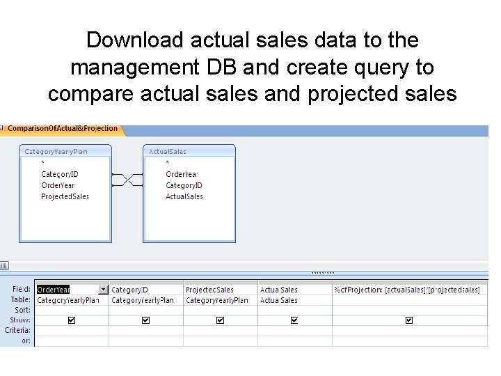 Download actual sales data to the management DB and create query to compare actual