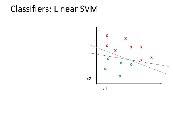 Classifiers: Linear SVM x x o x x x o o o x 2