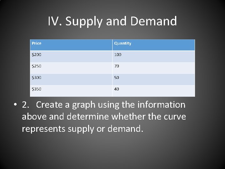 IV. Supply and Demand • 2. Create a graph using the information above and