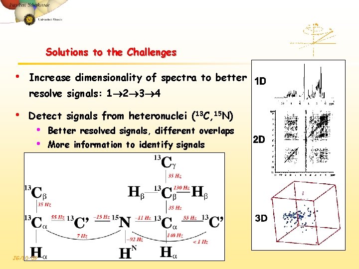 Solutions to the Challenges • Increase dimensionality of spectra to better resolve signals: 1