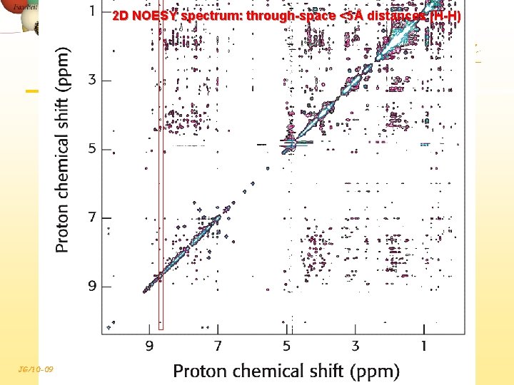 2 D NOESY spectrum: through-space <5Å distances (H-H) JG/10 -09 