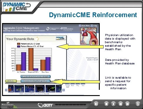 Dynamic. CME Reinforcement Physician utilization data is displayed with benchmarks established by the Health