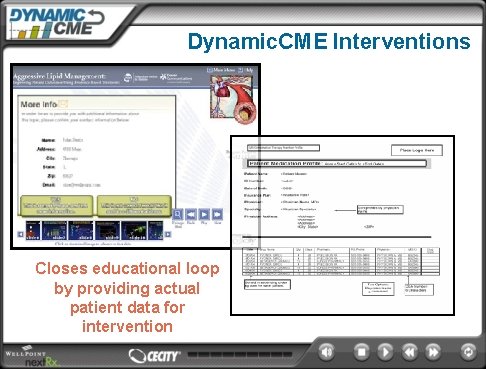 Dynamic. CME Interventions Closes educational loop by providing actual patient data for intervention 