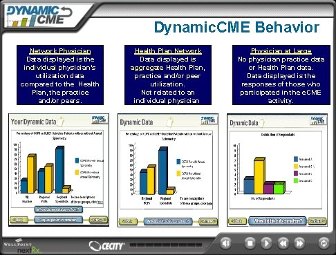 Dynamic. CME Behavior Network Physician Data displayed is the individual physician’s utilization data compared