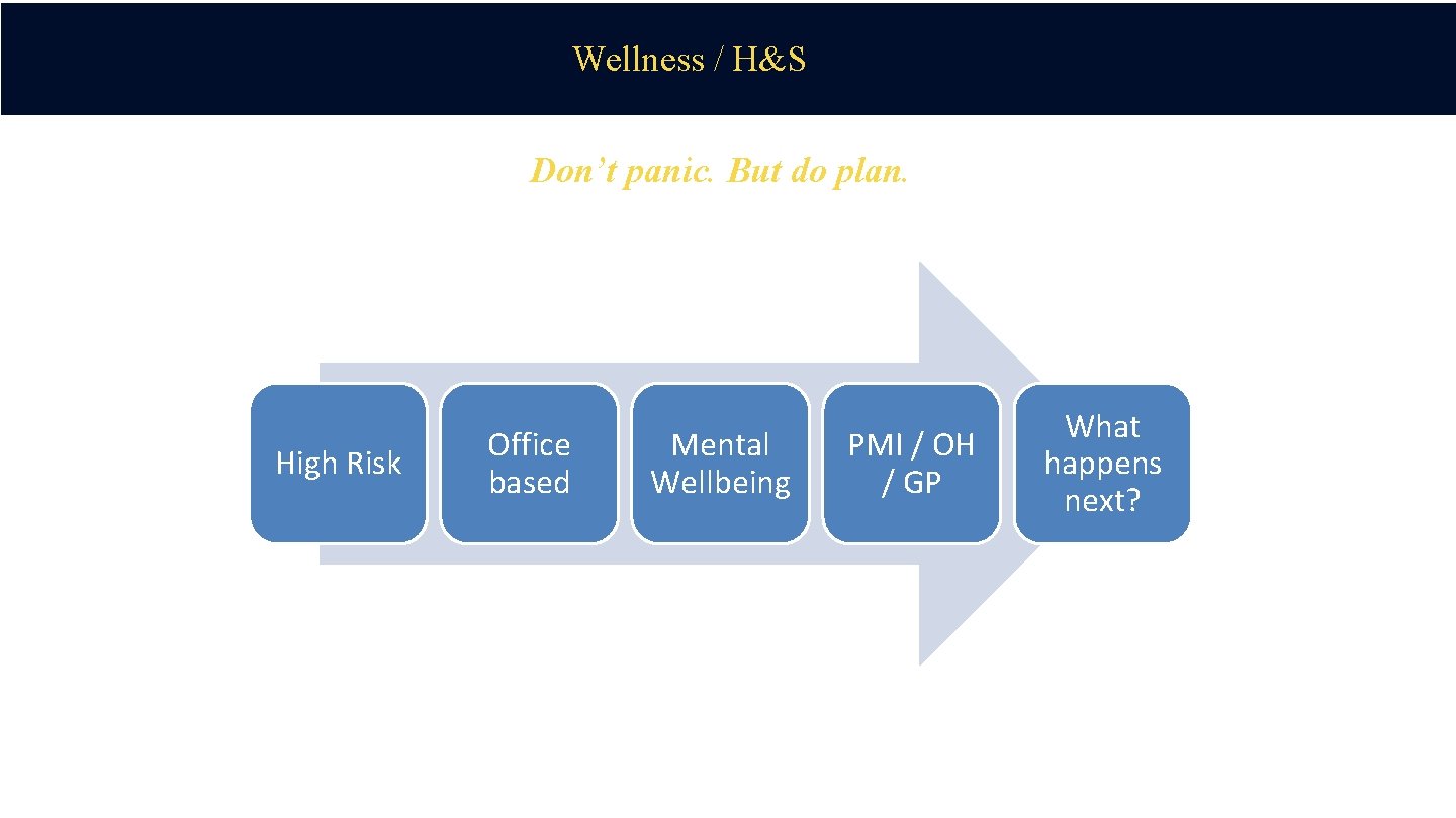 Wellness / H&S Don’t panic. But do plan. High Risk Office based Mental Wellbeing