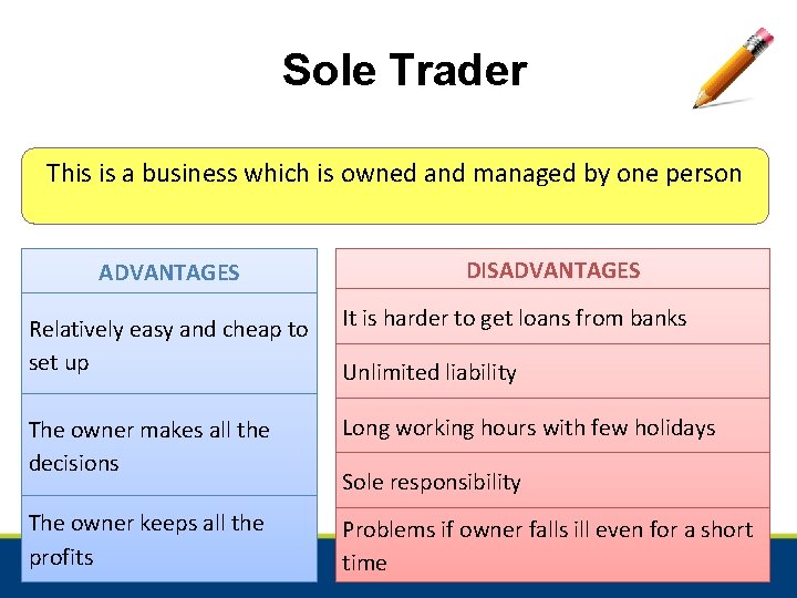 Sole Trader This is a business which is owned and managed by one person