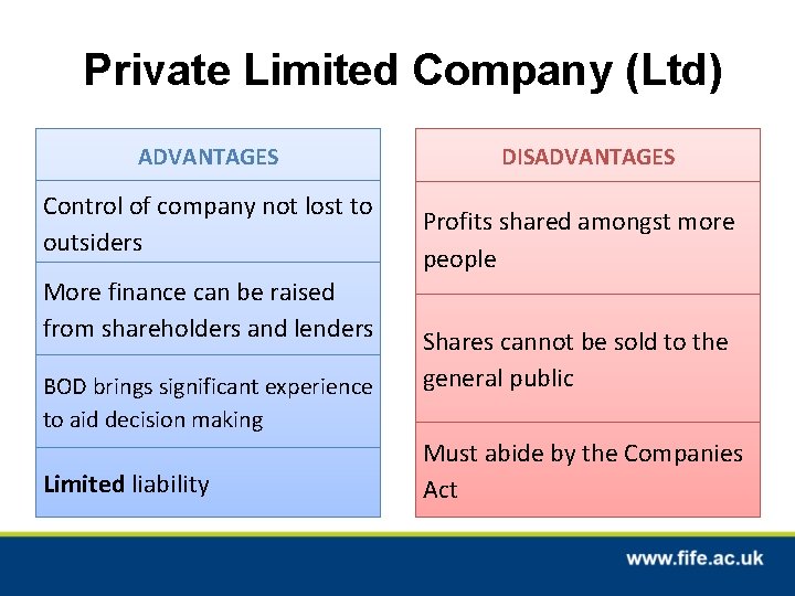 Private Limited Company (Ltd) ADVANTAGES Control of company not lost to outsiders More finance