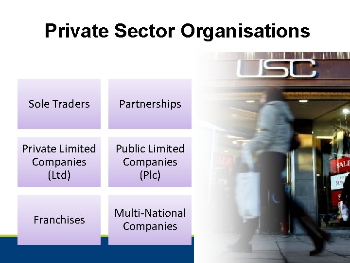 Private Sector Organisations Sole Traders Partnerships Private Limited Companies (Ltd) Public Limited Companies (Plc)