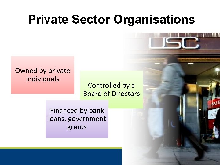 Private Sector Organisations Owned by private individuals Controlled by a Board of Directors Financed