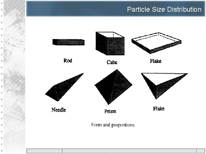 Particle Size Distribution 