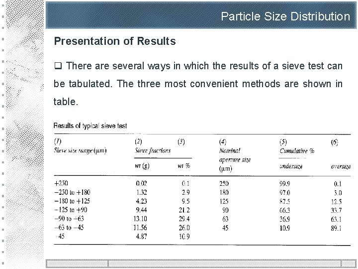 Particle Size Distribution Presentation of Results q There are several ways in which the