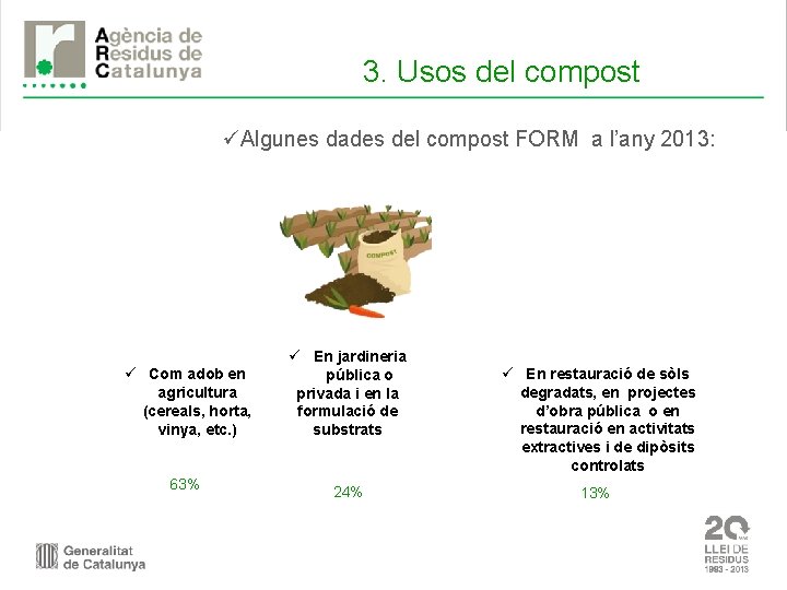 3. Usos del compost üAlgunes dades del compost FORM a l’any 2013: ü Com
