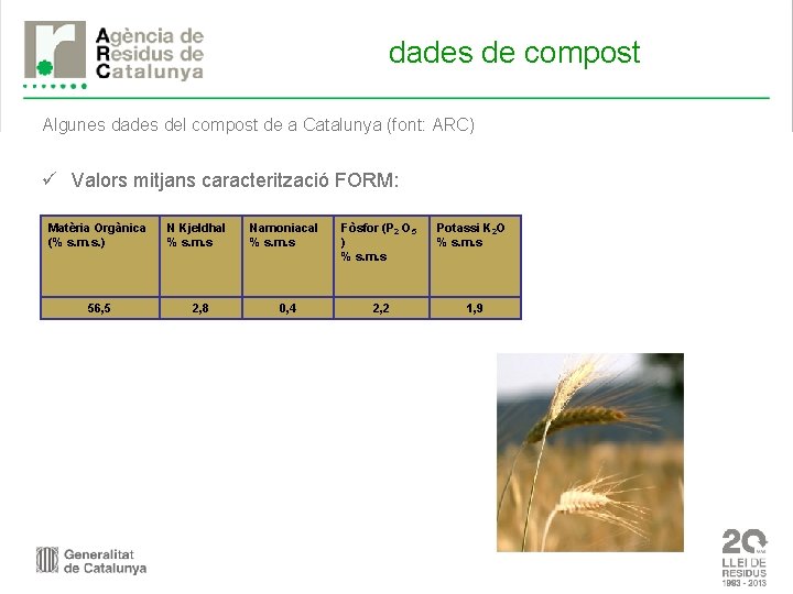 dades de compost Algunes dades del compost de a Catalunya (font: ARC) ü Valors