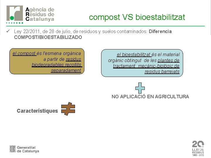 compost VS bioestabilitzat ü Ley 22/2011, de 28 de julio, de residuos y suelos